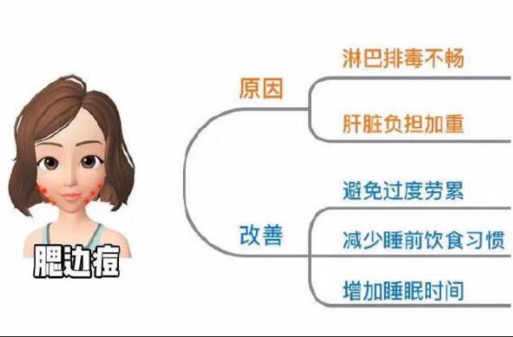 不同部位長痘怎么改善？南寧專業(yè)美容培訓教你方法